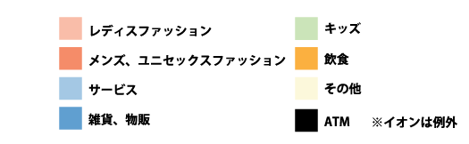 レディスファッション　メンズユニセックスファッション　サービス　雑貨物販　飲食　その他※イオンは例外　ATM