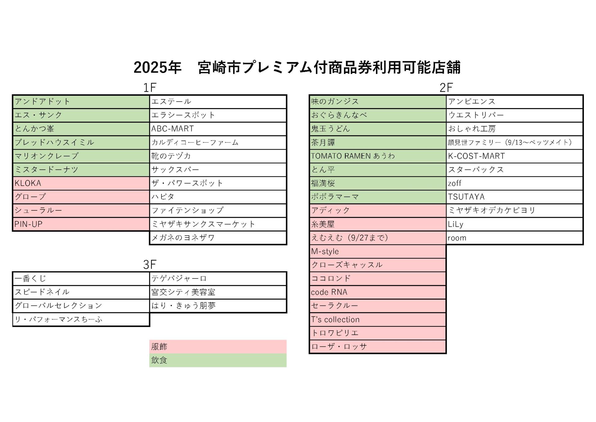 宮崎市プレミアム付商品券につきまして | 宮交シティ